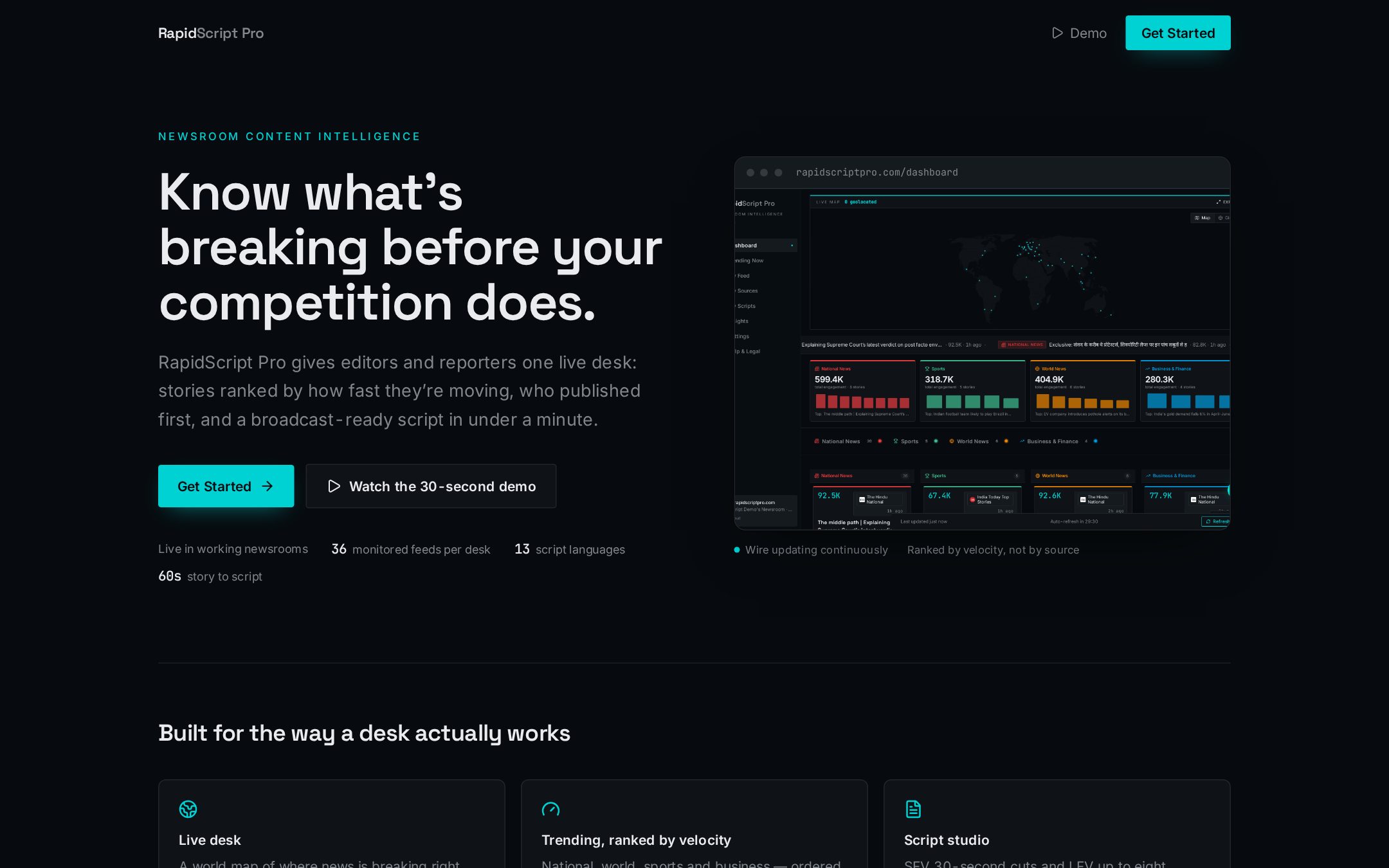 RapidScript Pro landing page showing a live newsroom desk with stories ranked by velocity